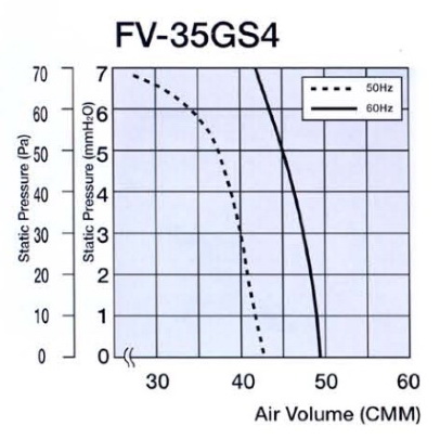 FV-35GS4