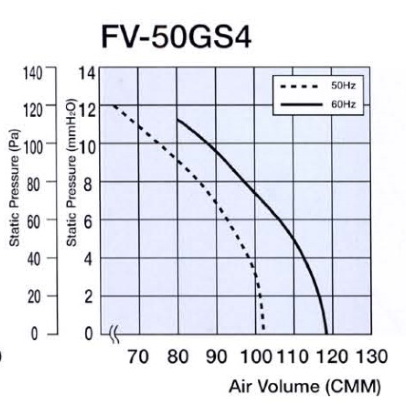 FV-50GS4